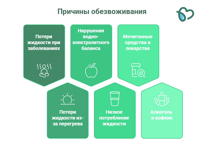Причины обезвоживания (инфографика)
