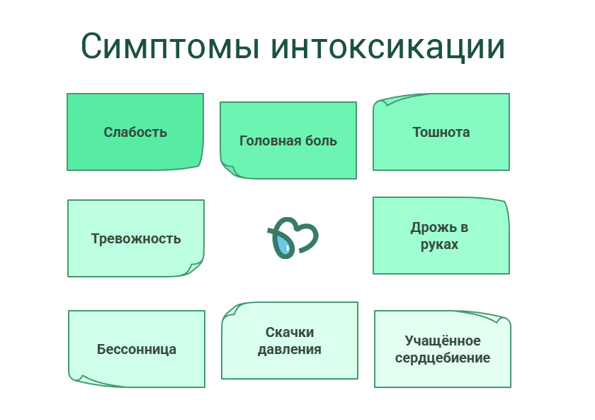 Симптомы интоксикации (инфографика)