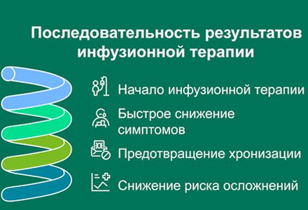 Инфографика