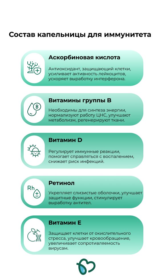 Состав капельницы для иммунитета