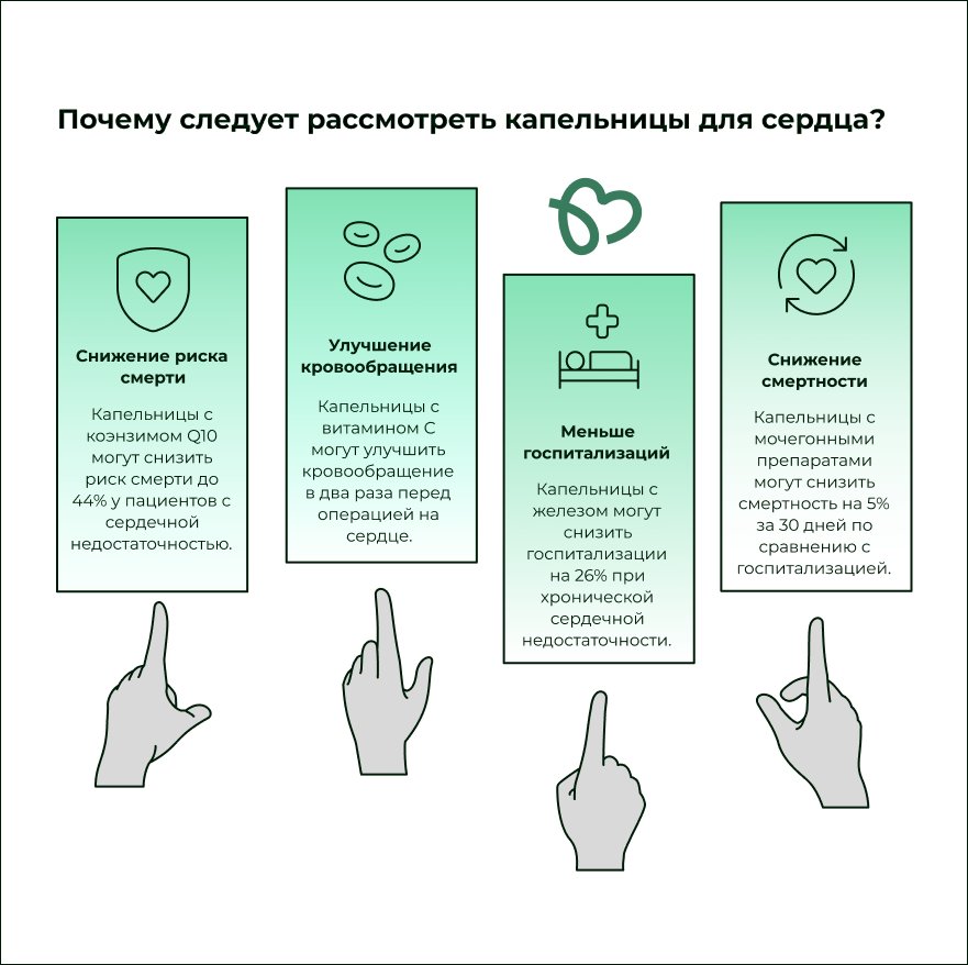 Почему стоит выбрать капельницу для сердца