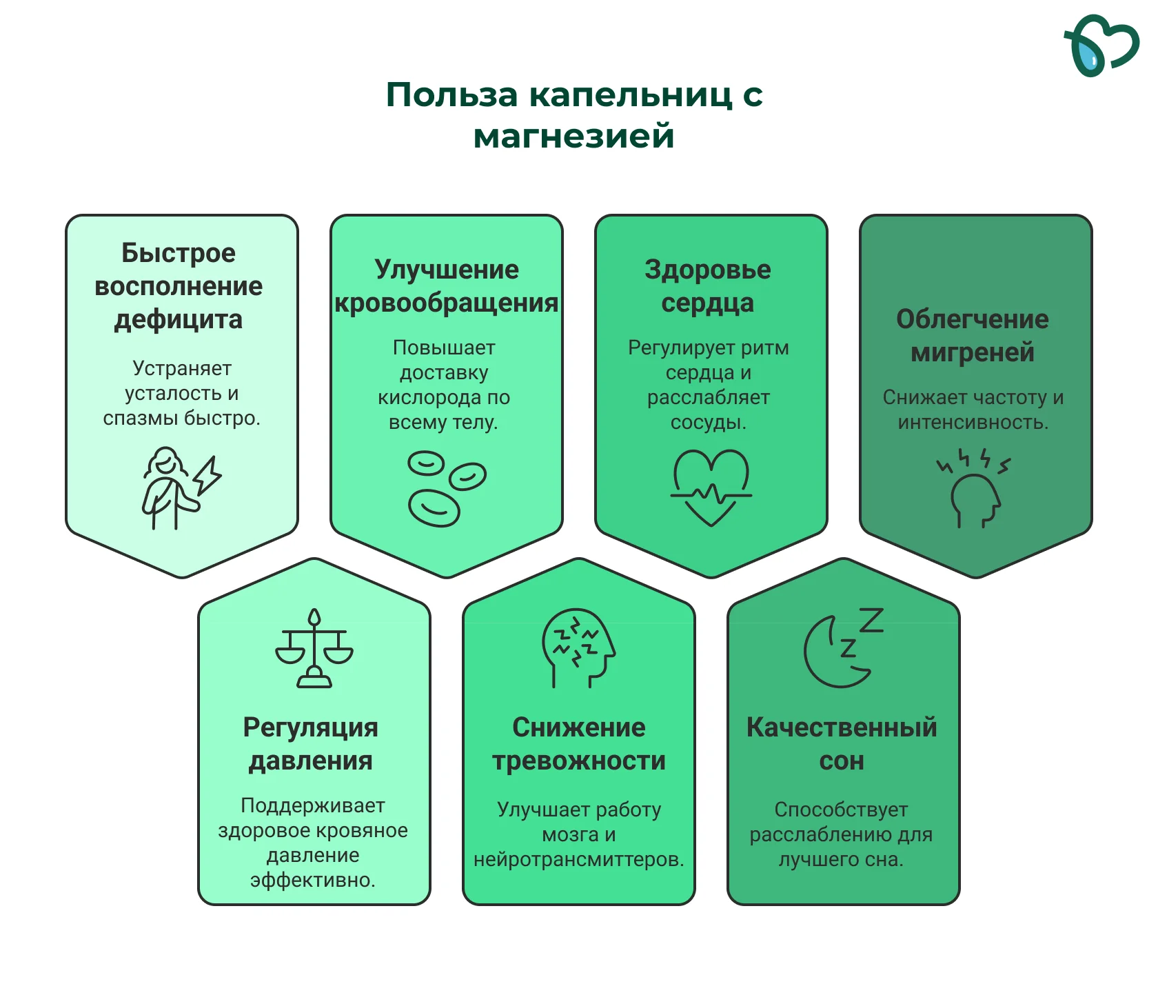 Польза магнезии