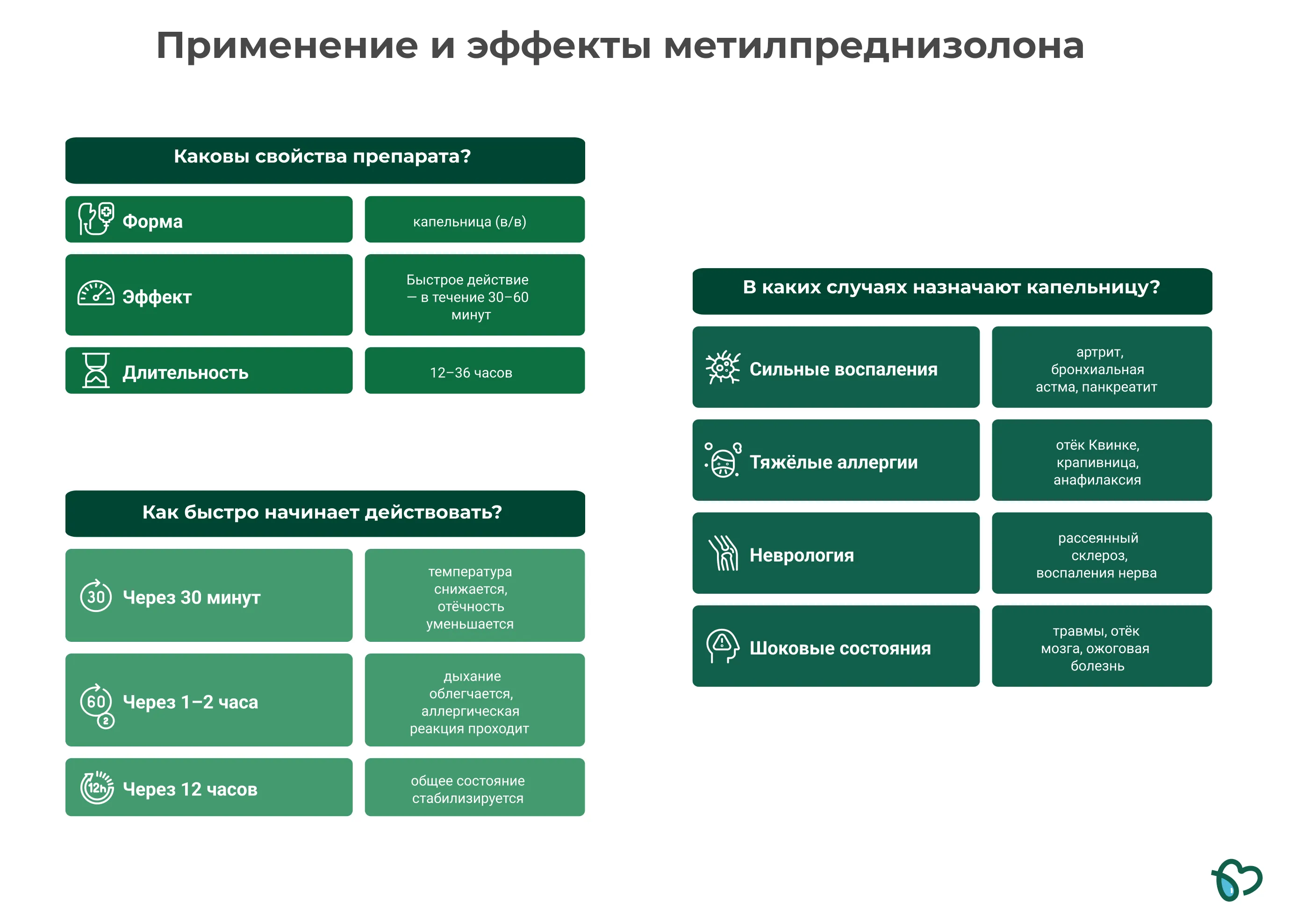 общая информация по метилпреднизолону