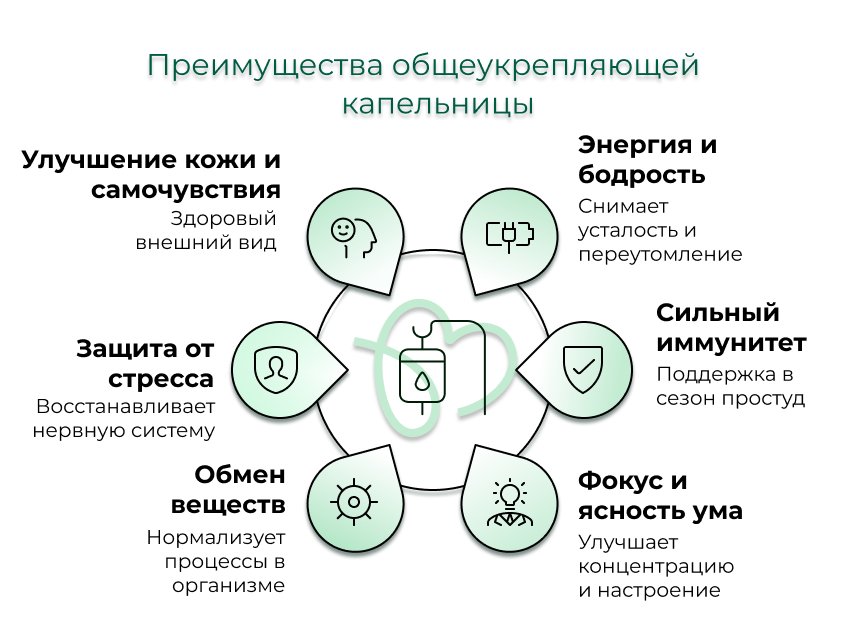 Приемущества капельницы