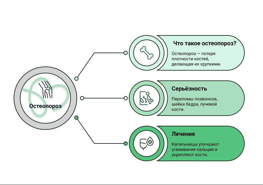 Остеопороз серьезность и лечение